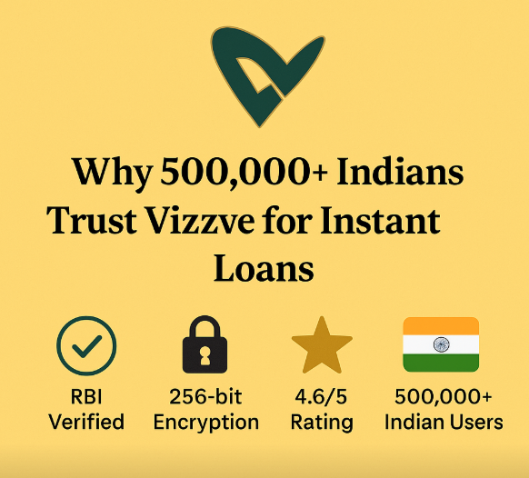 Is Vizzve Financial Safe? ✅ 3,000+ Real Reviews You Should See Before You Apply